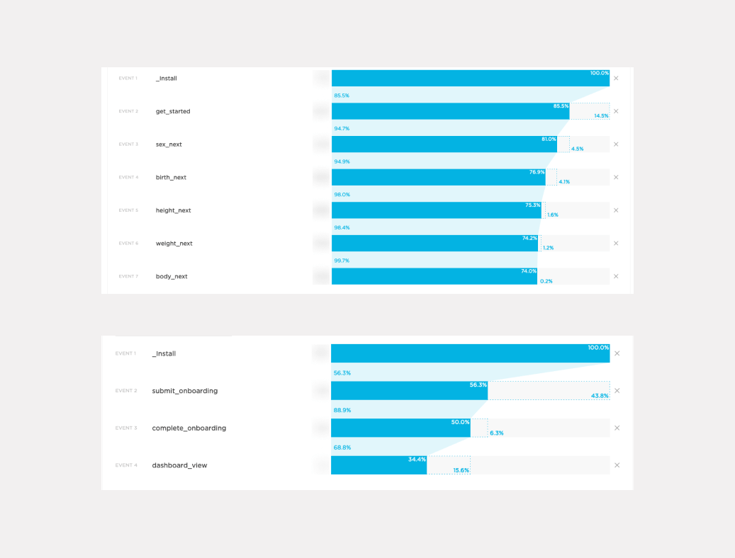 Analyticsfit