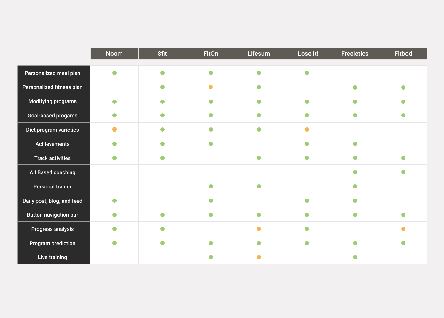 competitivefit