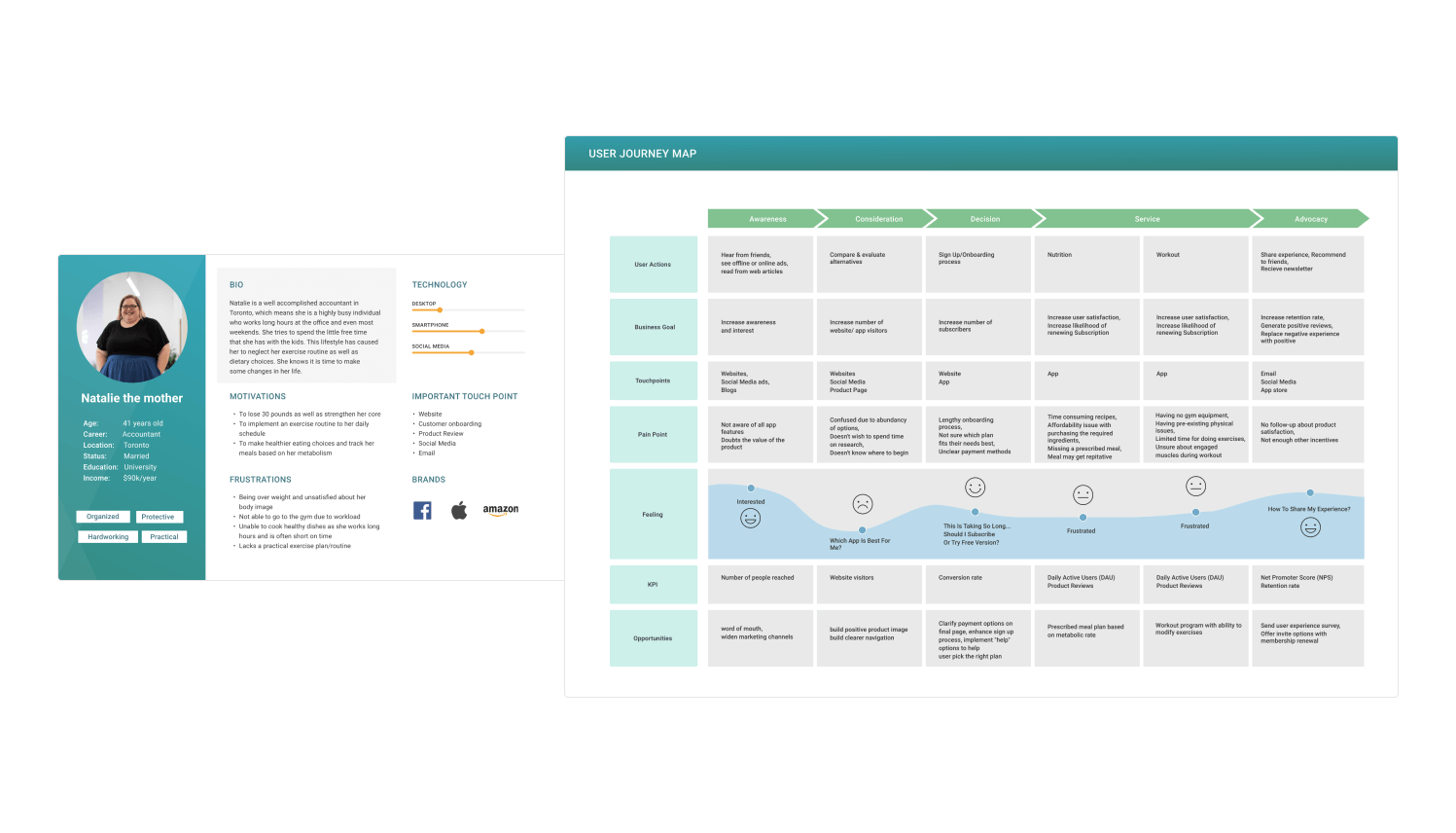 personajourneyfit-2