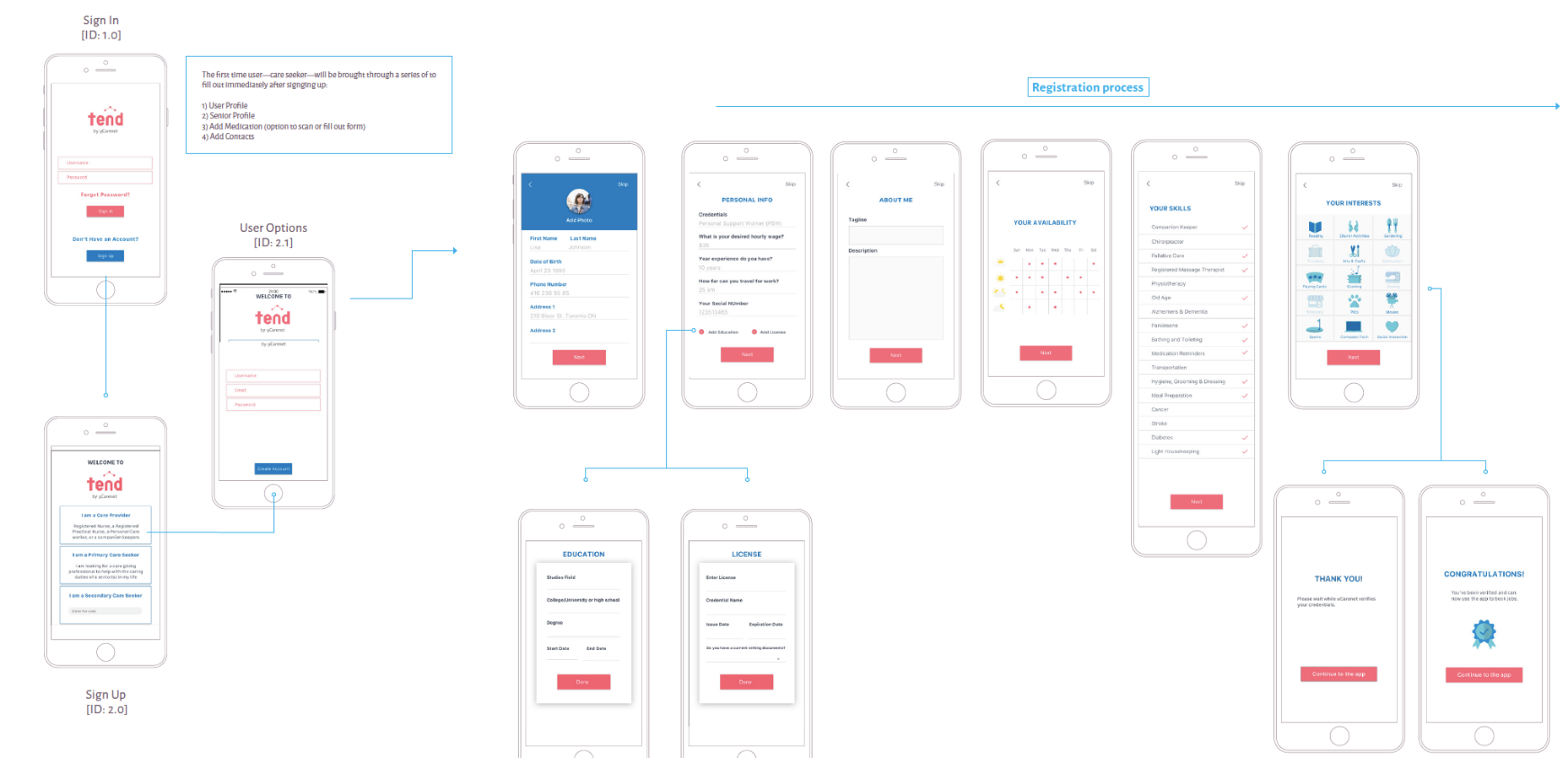 Caremap-onb